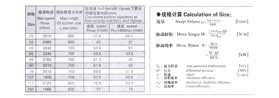 變量柱塞泵,A7V變量柱塞泵價格,A7V變量柱塞泵批發